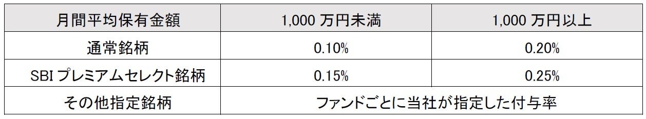 「三井住友カード　つみたて投資」の積立設定金額800億円突破のお知らせ