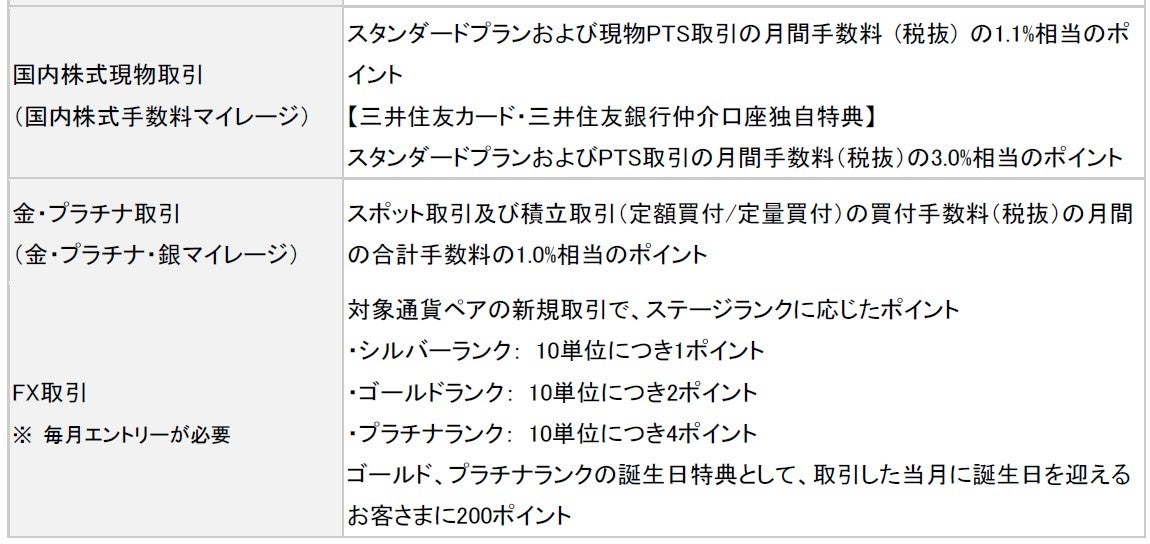 「三井住友カード　つみたて投資」の積立設定金額800億円突破のお知らせ