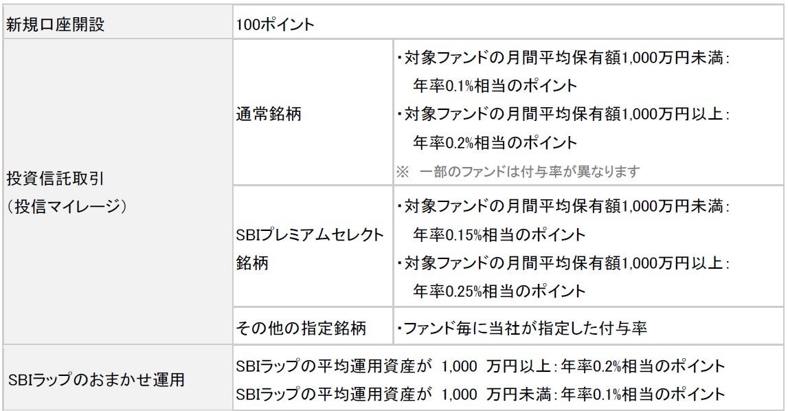 「三井住友カード　つみたて投資」の積立設定金額800億円突破のお知らせ