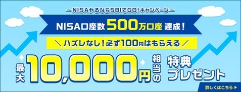 投資信託の預り残高15兆円突破のお知らせ