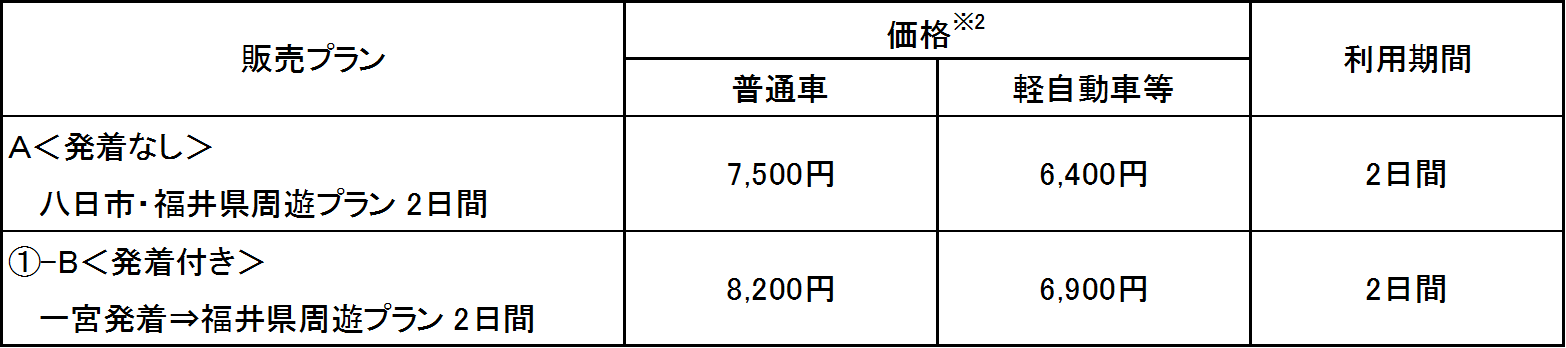 「速旅『ふくいはぴコイン付ドライブプラン』」が8月1日からスタート！