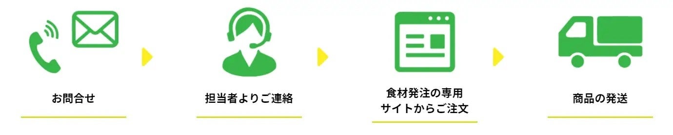 【ど冷えもん・無人店向け】先着10社期間限定！人気商品3種類を大幅値下げして卸販売★〈冷TAKU〉