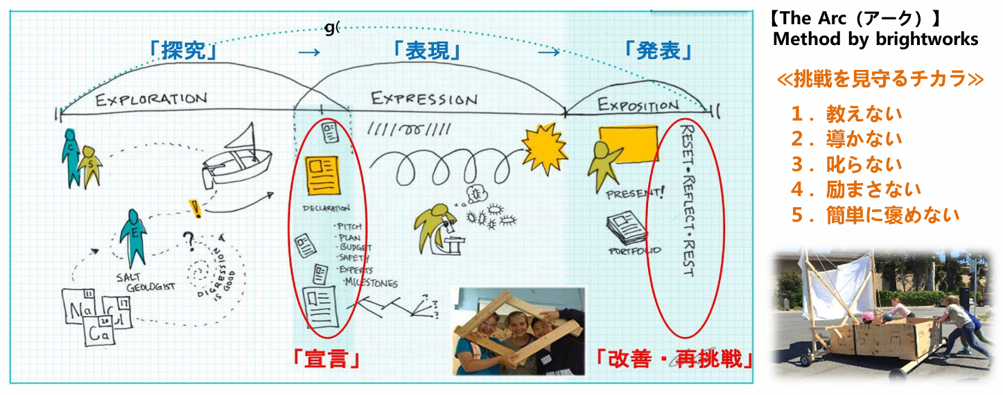 【科学技術館で特別講演会＆体験会】米国先端教育校Brightworks創設者が開発した発明家キットTinkering Labs...