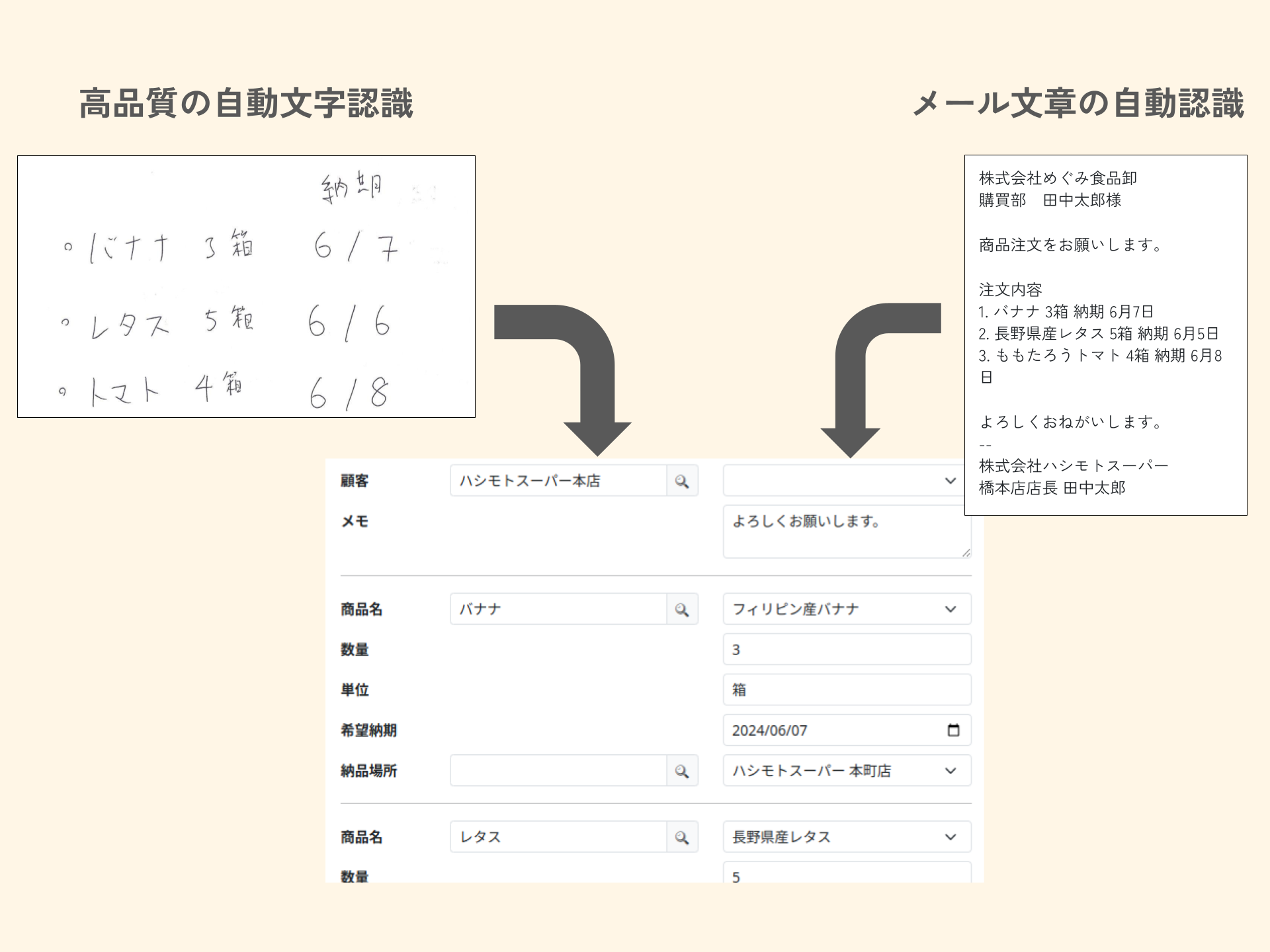 FAXや紙の書類を自動文字認識し社内システムに連携できる「申込書DX」「発注書DX」を発表