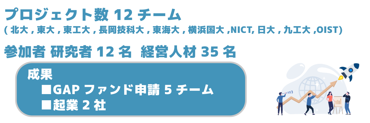 副業人材と研究者がチームを組んで大学発スタートアップ起業を目指すプログラム　第2期プロジェクト参加者募集中