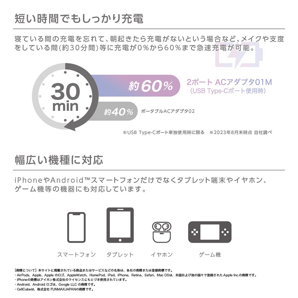 CELLCUBE×docomoコラボ第2弾！ 急速充電対応の２ポートACアダプタ01Mケーブル同梱タイプが「docomo select」...