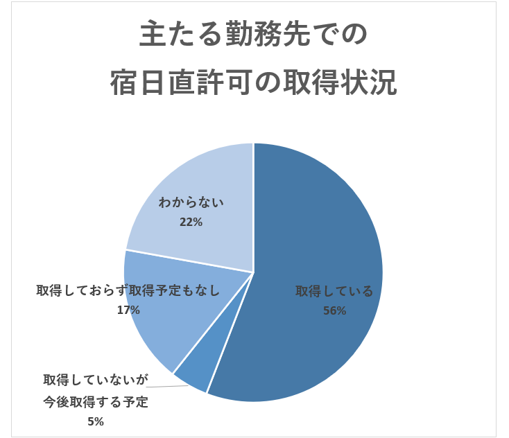 ＜医師1,802名調査＞「医師の休憩」に関するアンケート結果を公表