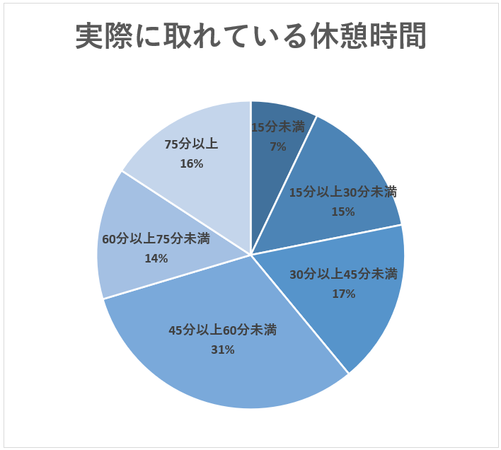 ＜医師1,802名調査＞「医師の休憩」に関するアンケート結果を公表