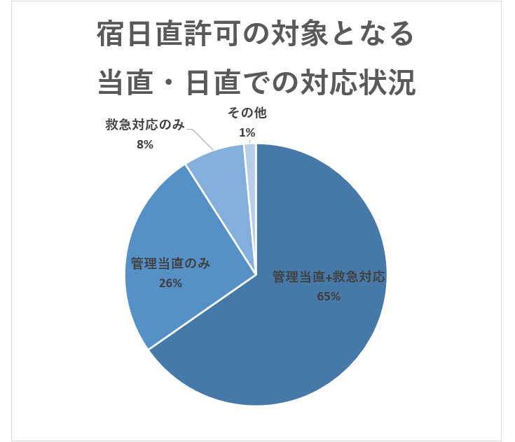 ＜医師1,802名調査＞「医師の休憩」に関するアンケート結果を公表