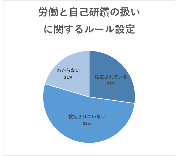 ＜医師1,802名調査＞「医師の休憩」に関するアンケート結果を公表