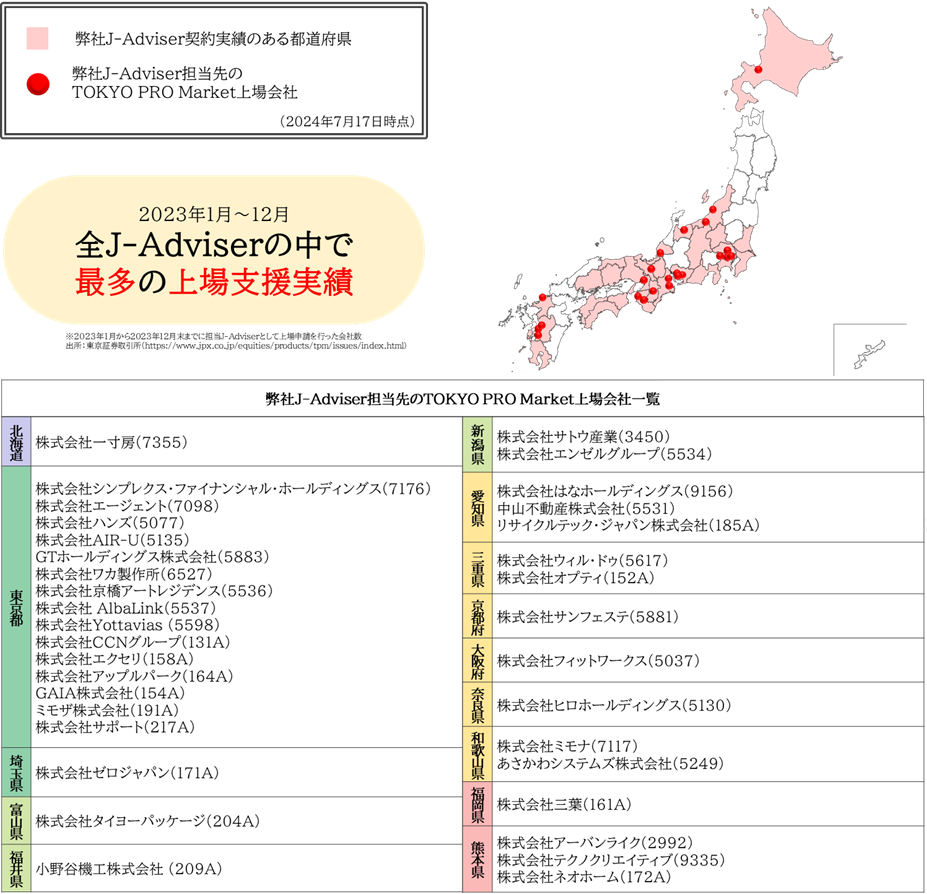 株式会社サポートTOKYO PRO Market上場に関するお知らせ