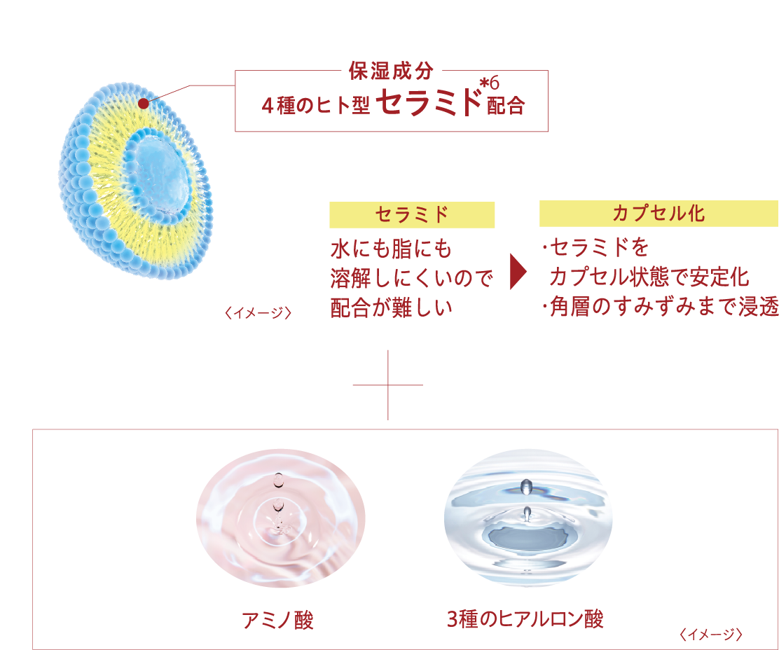 ピュア ナチュラル プレミアムからノイズレスなピュア肌を目指すリフティングライン新登場。シワ改善・シミ予...