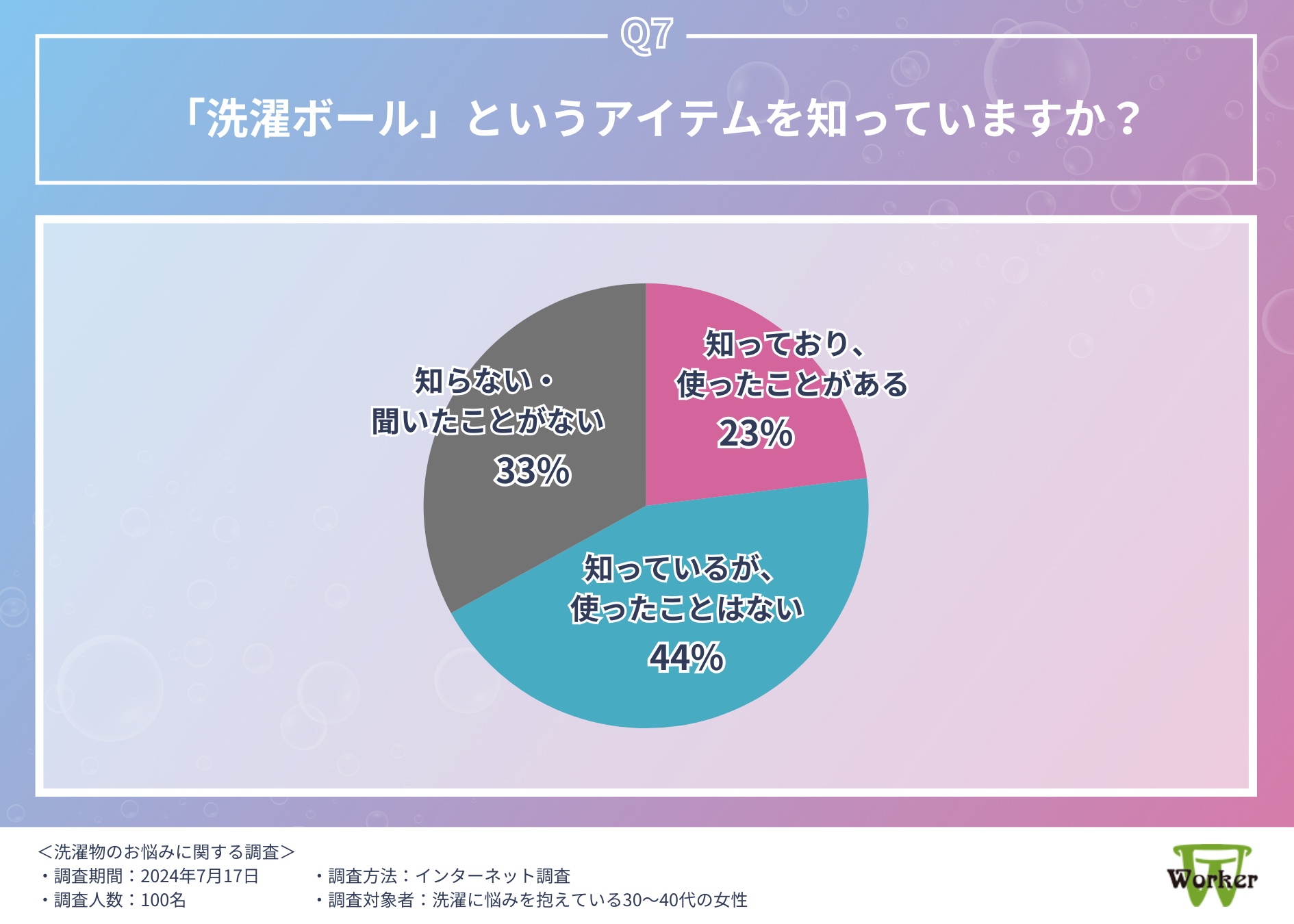 【洗濯物のお悩みランキング】1位は「生乾き臭や汗のにおい」という結果に。日々の家事をラクにする、みんな...