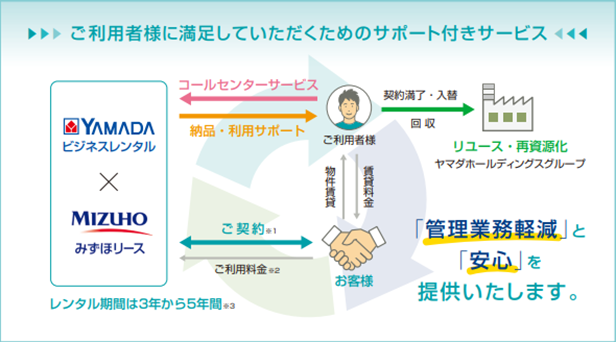 家電の循環型サブスクリプションサービス「ヤマダビジネスレンタル」を『YAMADA GREEN』に認定