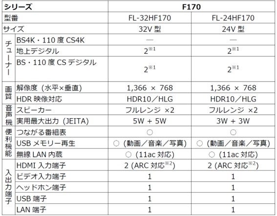 「FUNAI Fire TV搭載スマートテレビ」F170シリーズ 8月3日（土）より販売開始