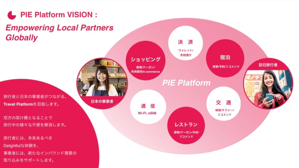 「MAGNET by SHIBUYA109」にて、7月8日よりPie Systemsのデジタル免税カウンターを稼働開始。訪日外国人に人...