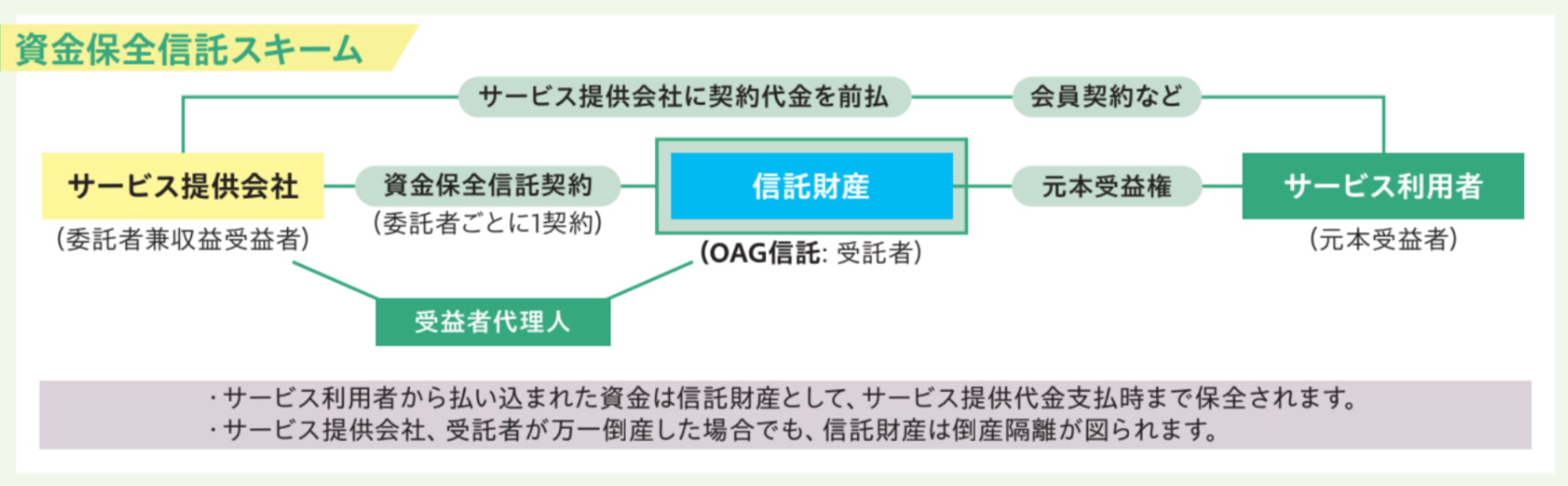 OAGコンサルティンググループ、7月に新会社「株式会社OAG信託」を設立