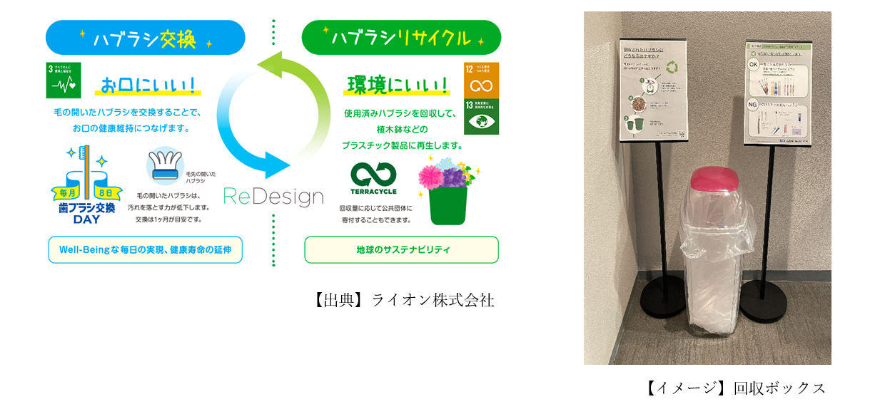 資源循環型マンションの実現に向けた実証プロジェクト開始