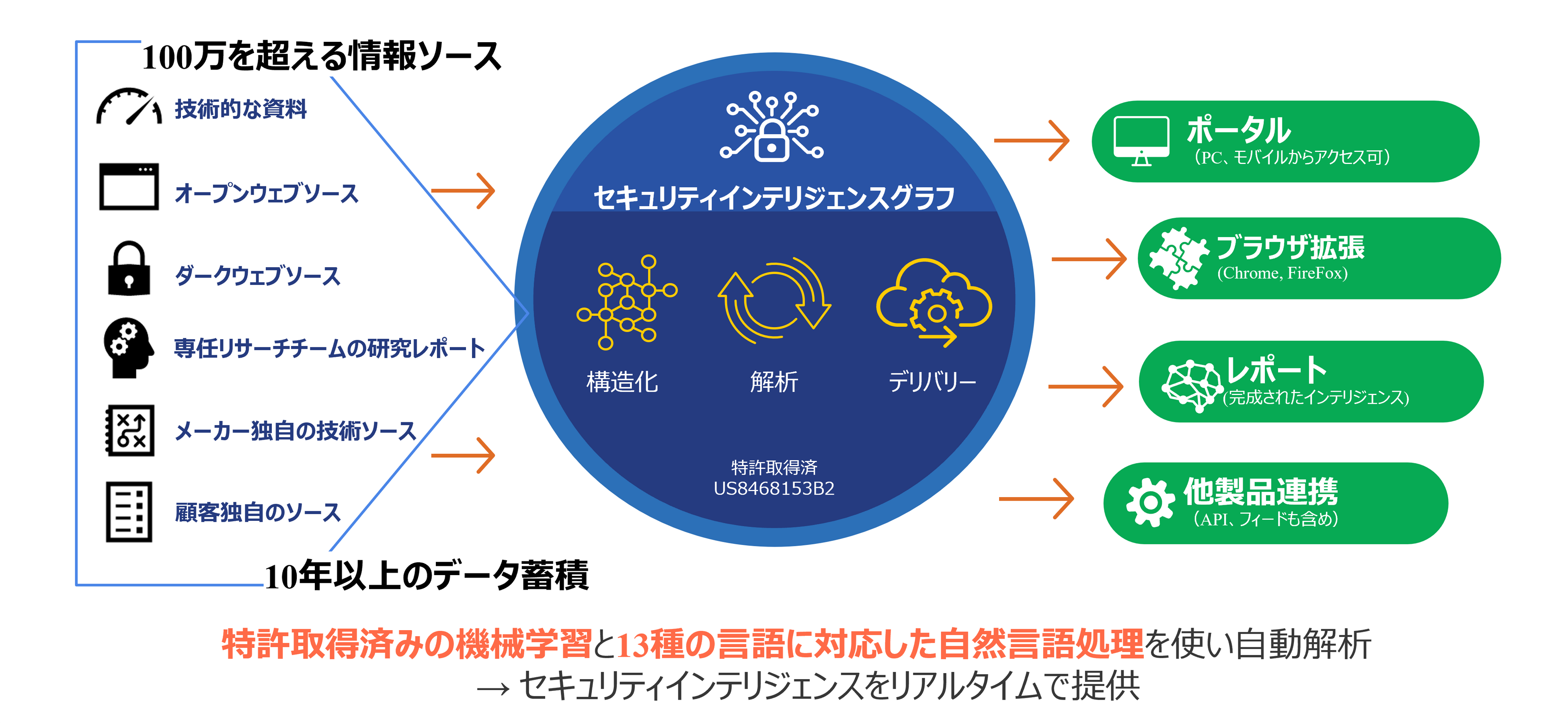 セガサミーHDがセキュリティ脅威インテリジェンス「Recorded Future」を導入