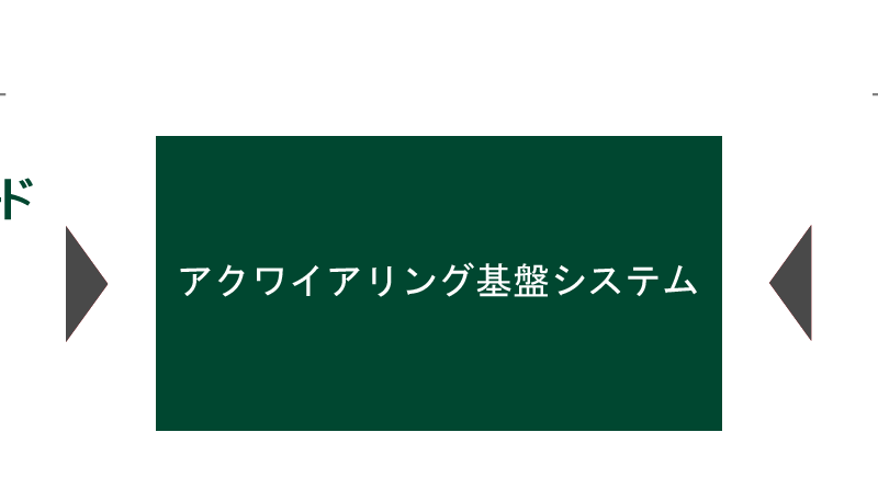 三井住友カード・日本総研のアクワイアリングシステムにIWIのアクワイアリング基幹システム「IOASIS」を導入