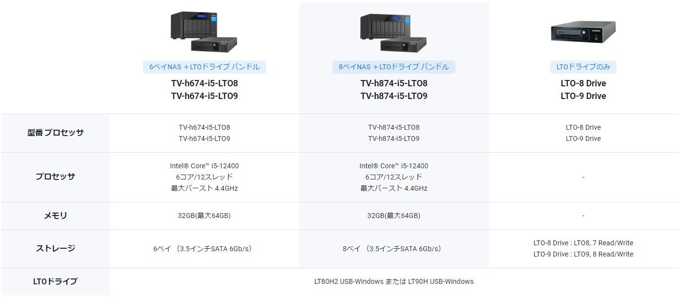 QNAPはテープによるデータの長期保管やエアギャップバックアップに対応したCTO Certified NAS LTOモデルを販...