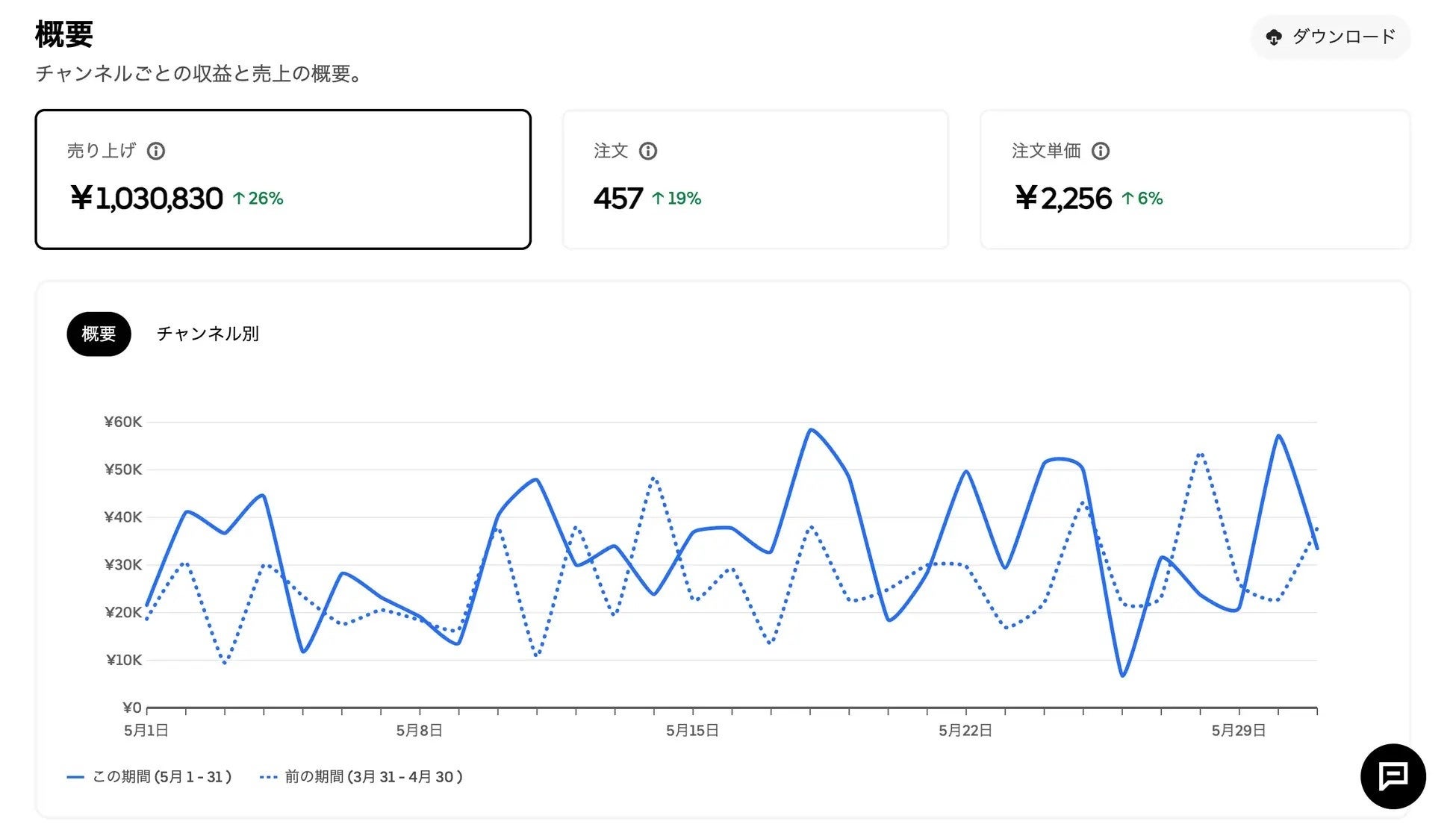 【あなたのデリバリーブランドを売れるブランドにしてみせます】全国にPassDeliveryを展開するゴーストレスト...