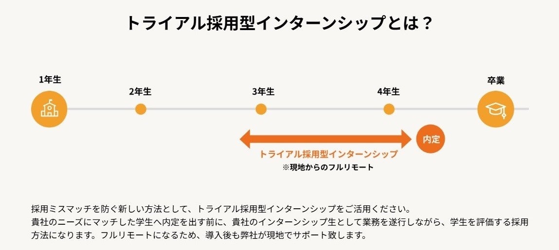 【ウィザスグループ】外国人ＩＴエンジニア紹介サービス開始