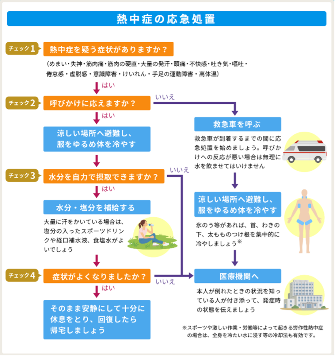 厚生労働省の熱中症対策を参考に、本年度も「STOP！熱中症　クールワーク推進」を実施