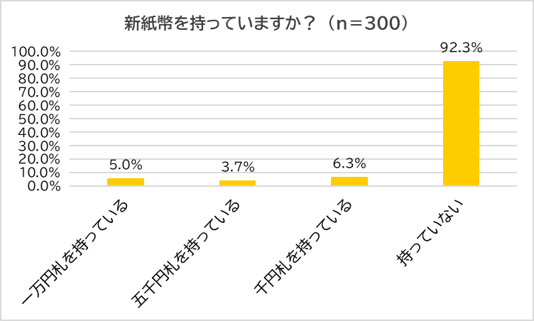 9割が新紙幣まだ持っていない 　お札の肖像にふさわしい人 1位は「聖徳太子」　～ 金運師が教える！「金運が...