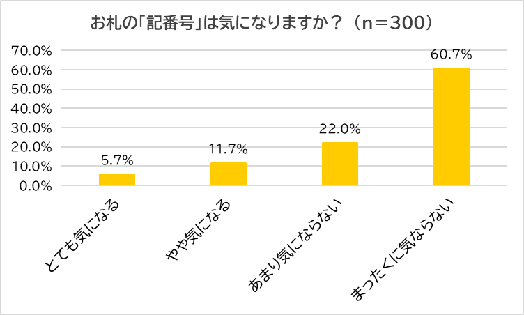 9割が新紙幣まだ持っていない 　お札の肖像にふさわしい人 1位は「聖徳太子」　～ 金運師が教える！「金運が...