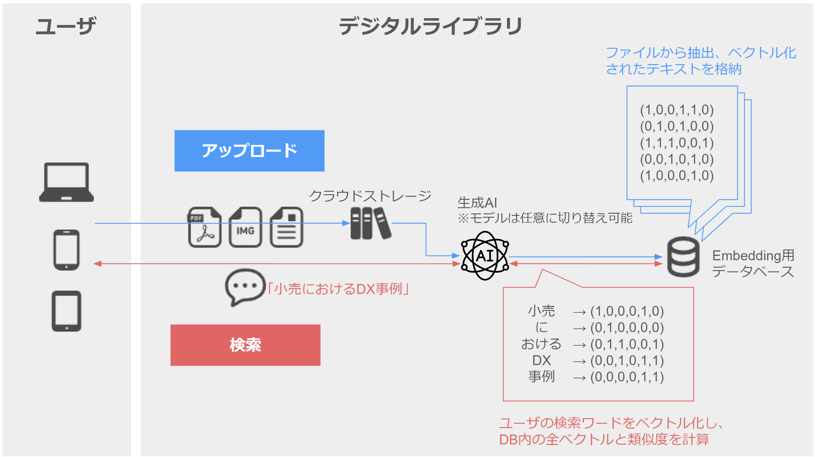 アライン株式会社、生成AIを利用したファイル検索サービス「デジタルライブラリ」を提供開始