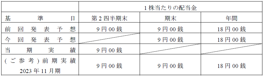 剰余金の配当（中間配当）に関するお知らせ