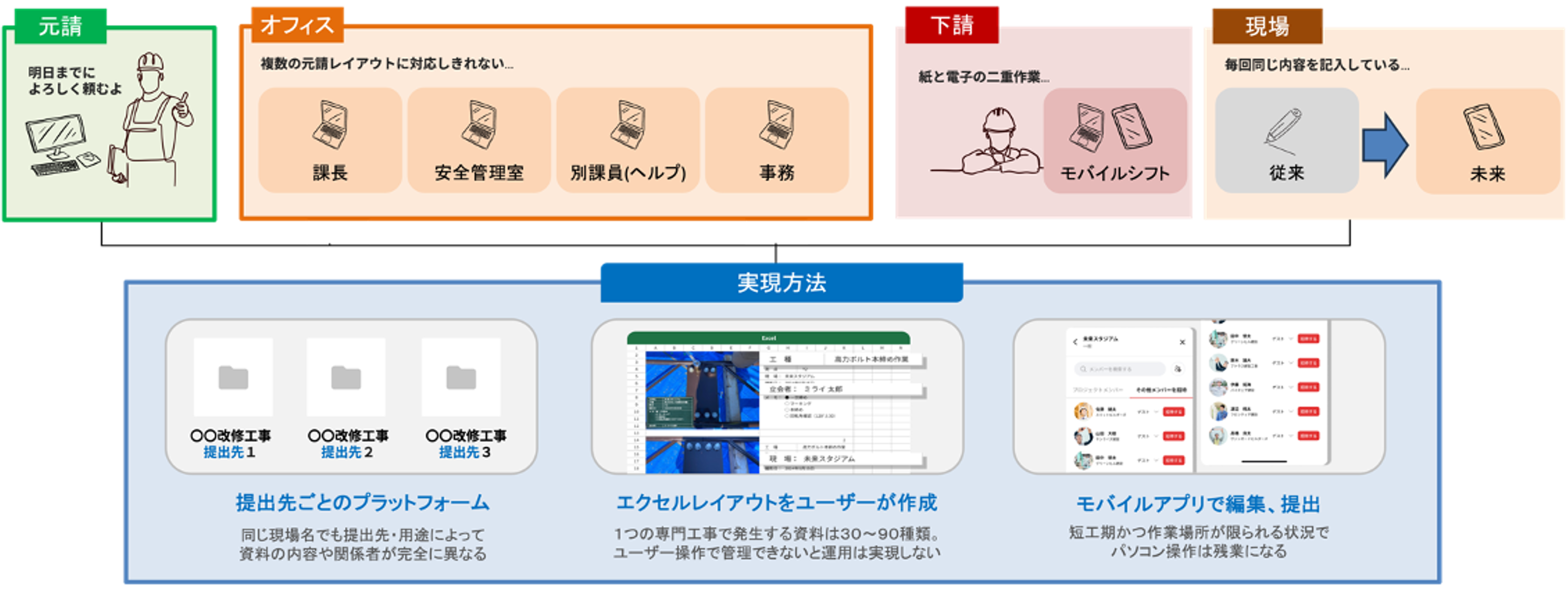 工事写真アプリ「ミライ工事写真」、施工管理アプリ「ミライ工事DX」、2024年にアップデート予定の新機能につ...