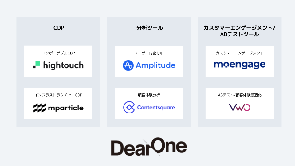 SORAMICHI、DearOne社とパートナー契約を締結