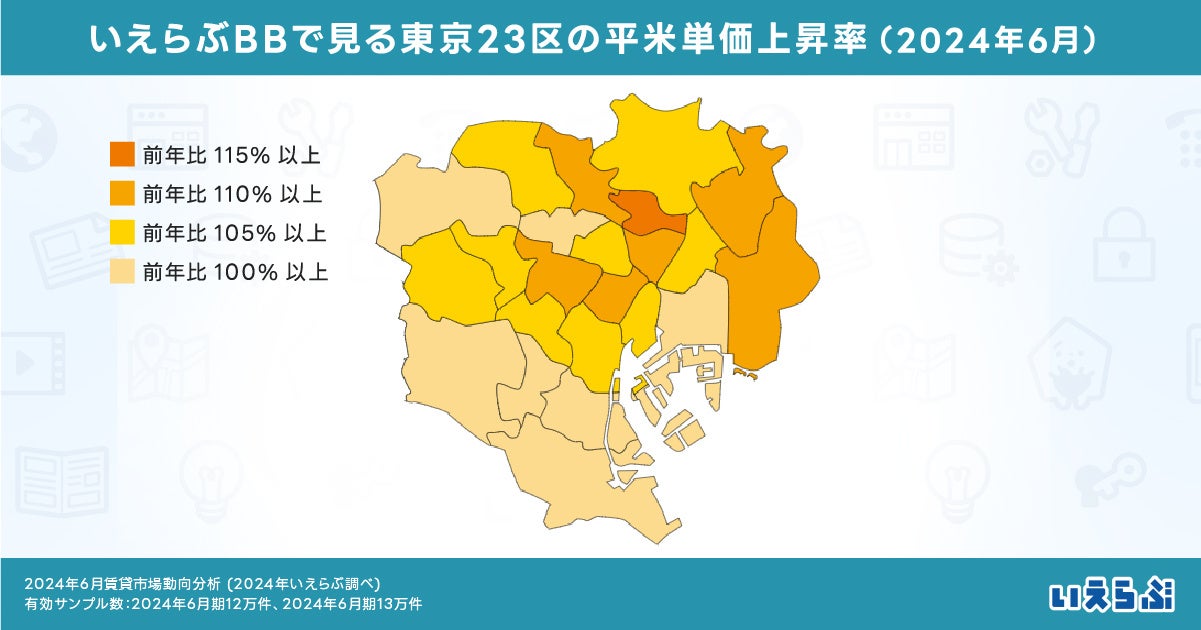 平米単価、都市圏9県が98.4％に対して、東京都は104.5％！特に23区では105.9％に上昇｜2024年6月賃貸市場動向...