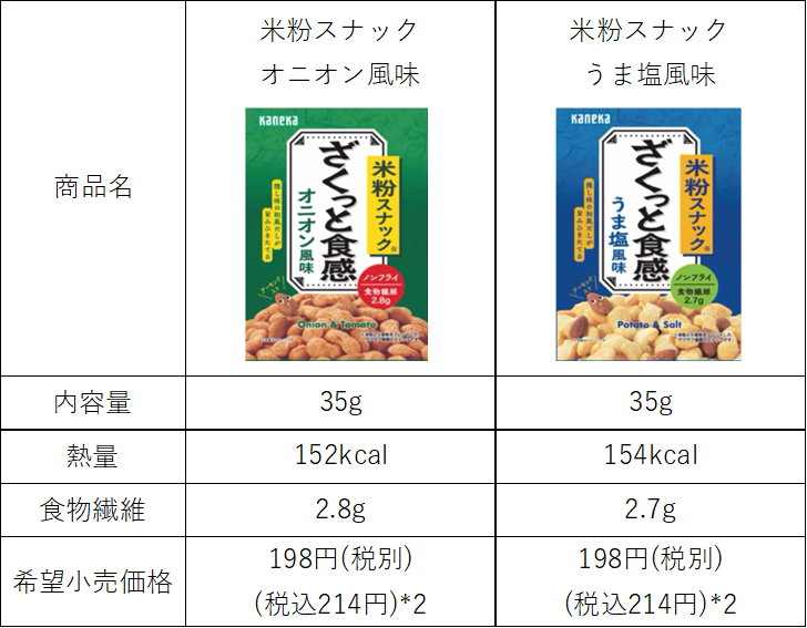 ざくっとした食感が楽しい「米粉スナック」リニューアル発売