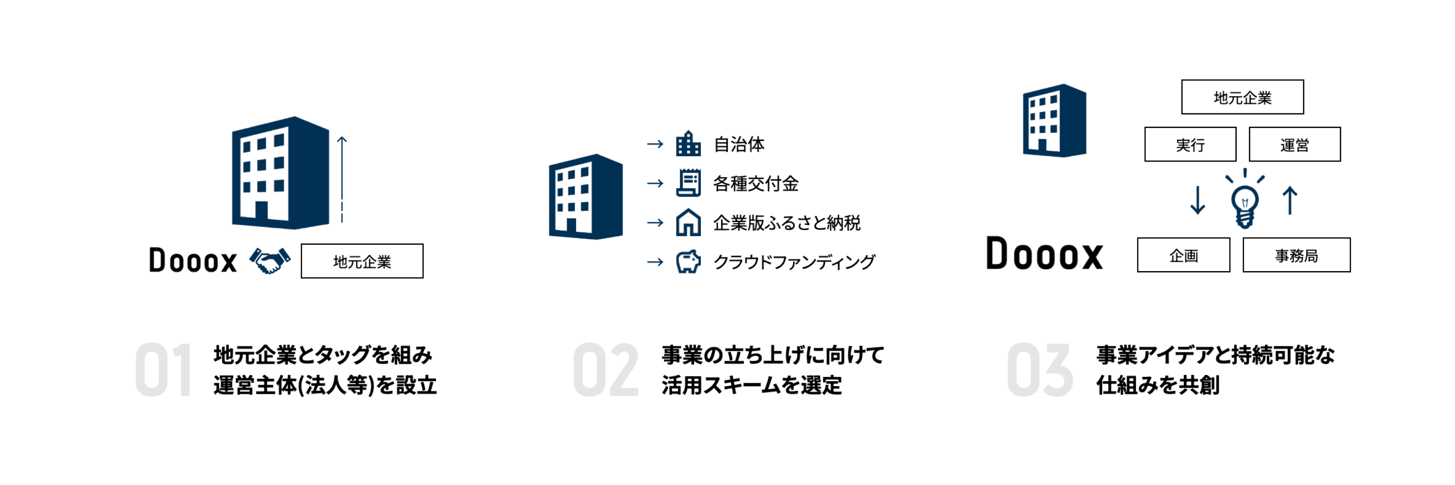 株式会社Doooxが支援する、一般社団法人 共力KASUKABEが8月1日より発売する『クレヨンしんちゃん 春日部なぞ...