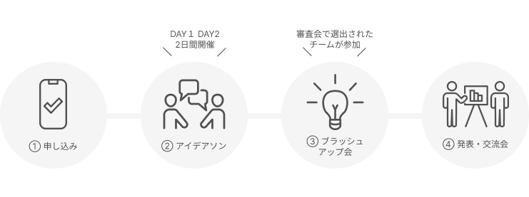 千葉県オープンデータコネクテッドアイデアソン開催決定！