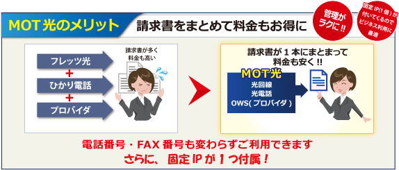 バルテックグループでのお申込みなら インターネット回線「MOT光」とクラウドPBX「MOT/TEL（モッテル）」との...