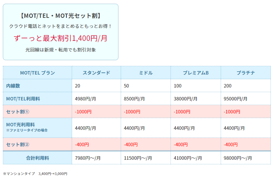 バルテックグループでのお申込みなら インターネット回線「MOT光」とクラウドPBX「MOT/TEL（モッテル）」との...