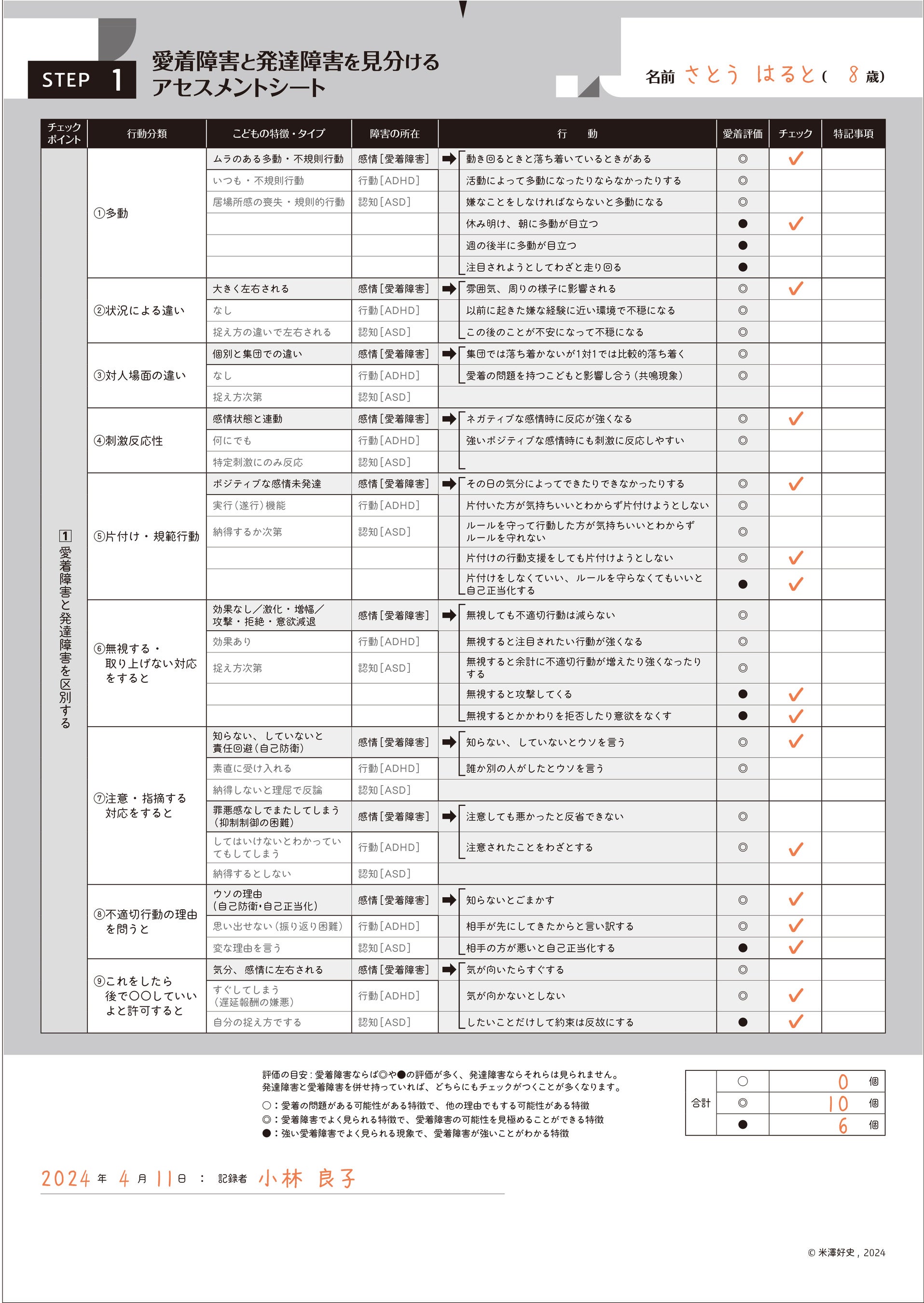 愛着の問題を抱える子どもが増えています。「発達障害」との違いを見極め、こどもの適切な支援に活かすツール...