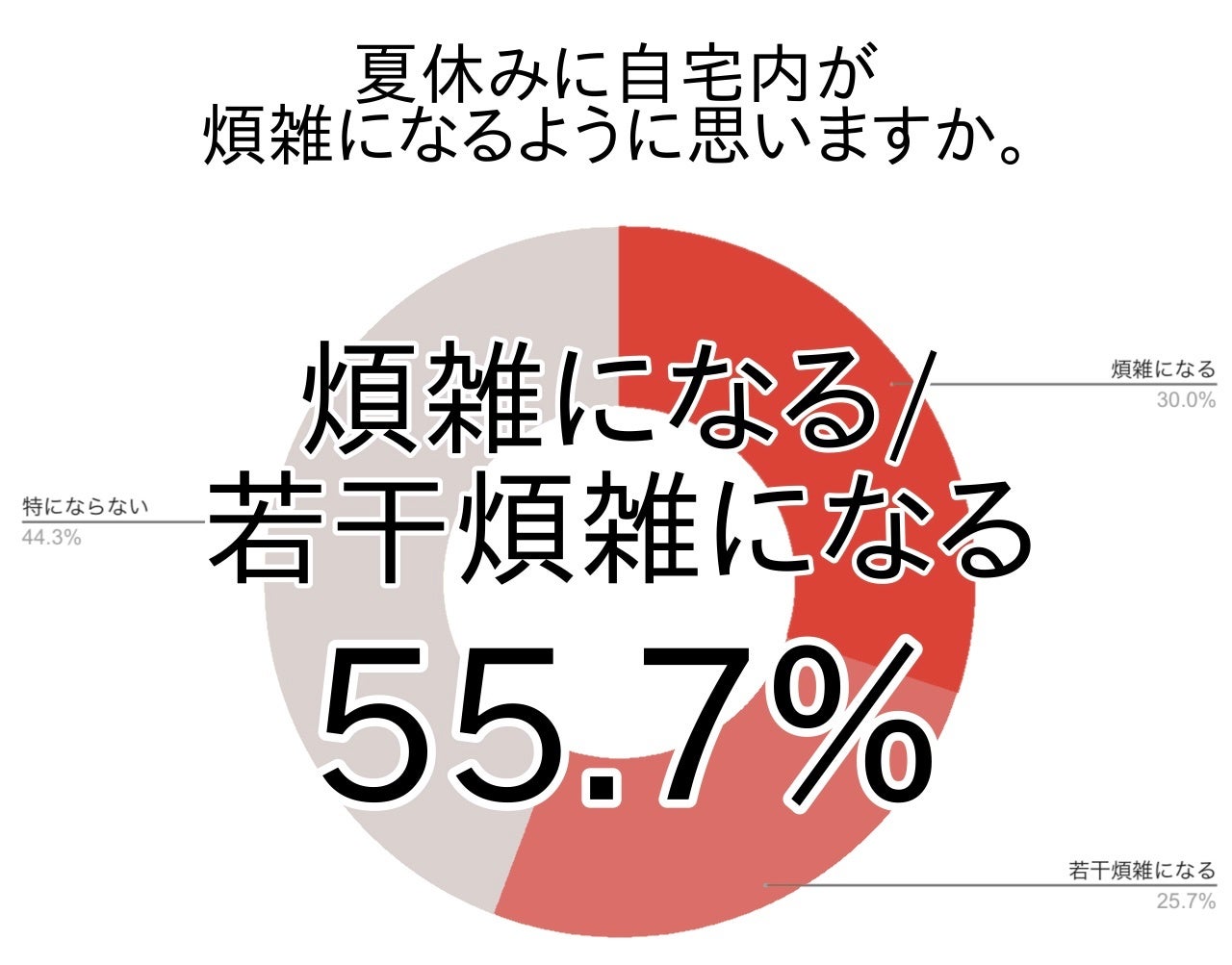 子供の夏休み期間に自宅でどう過ごす？子供を飽きさせない工夫をすると収納に悩み？