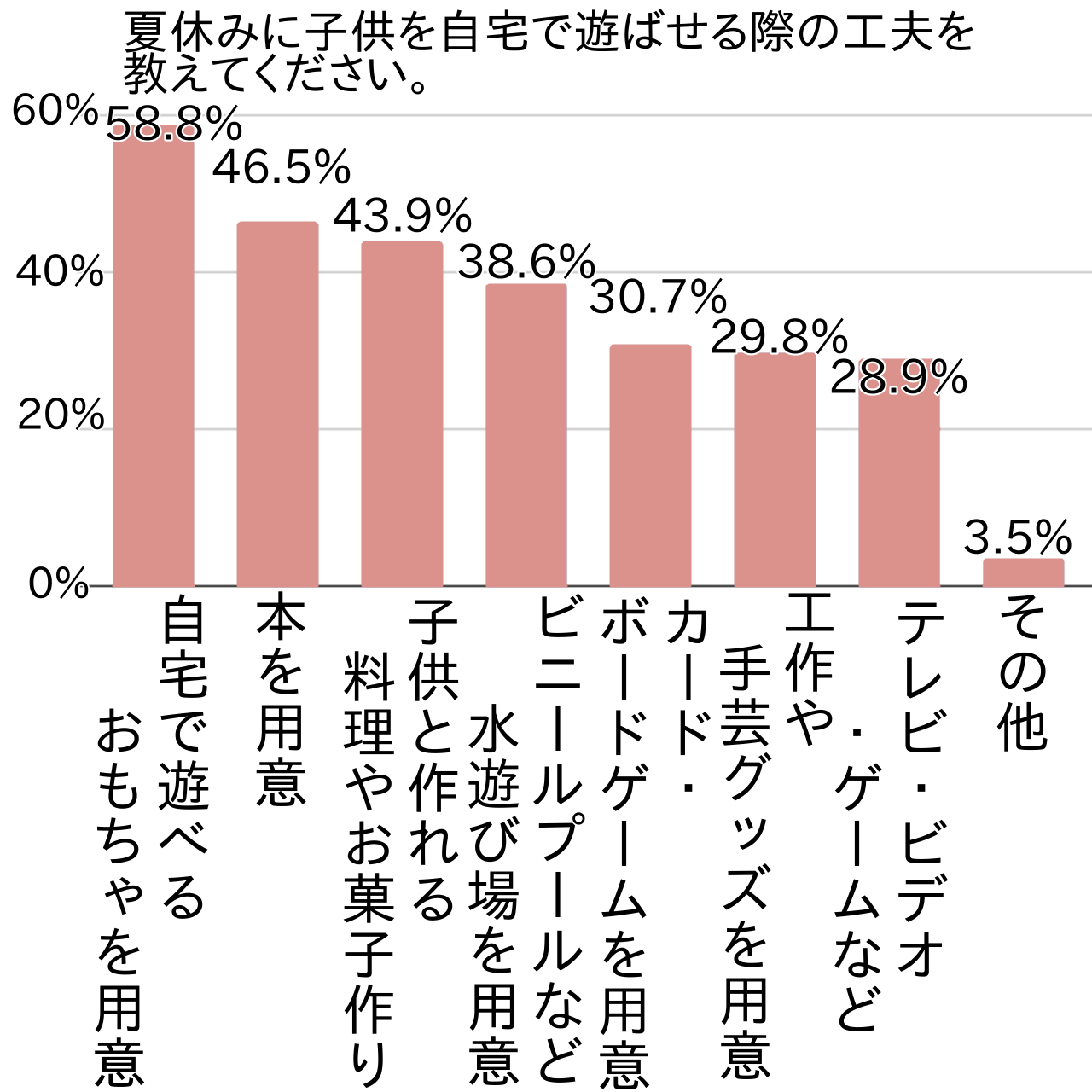 子供の夏休み期間に自宅でどう過ごす？子供を飽きさせない工夫をすると収納に悩み？