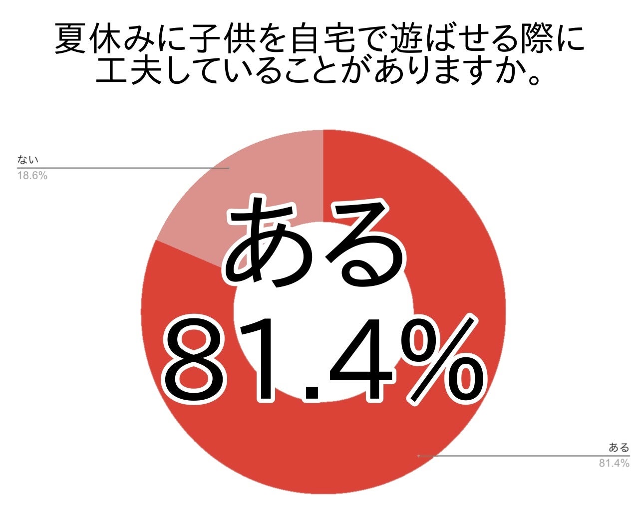 子供の夏休み期間に自宅でどう過ごす？子供を飽きさせない工夫をすると収納に悩み？