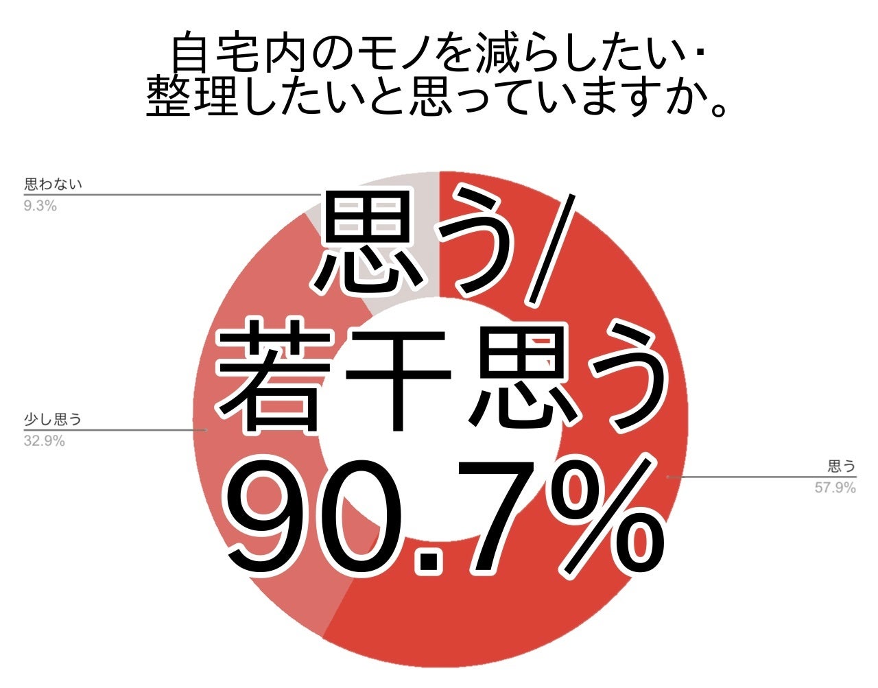 子供の夏休み期間に自宅でどう過ごす？子供を飽きさせない工夫をすると収納に悩み？