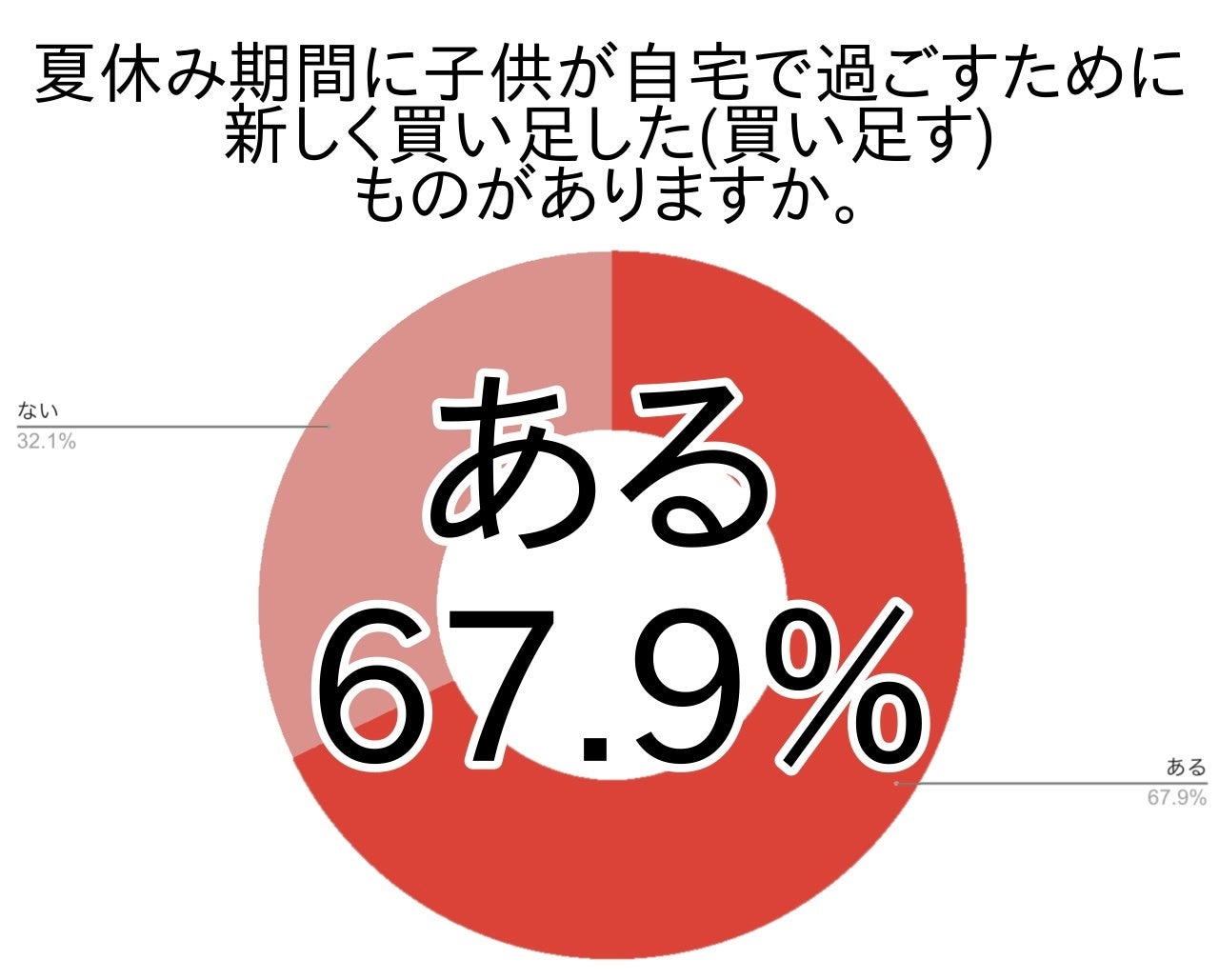 子供の夏休み期間に自宅でどう過ごす？子供を飽きさせない工夫をすると収納に悩み？