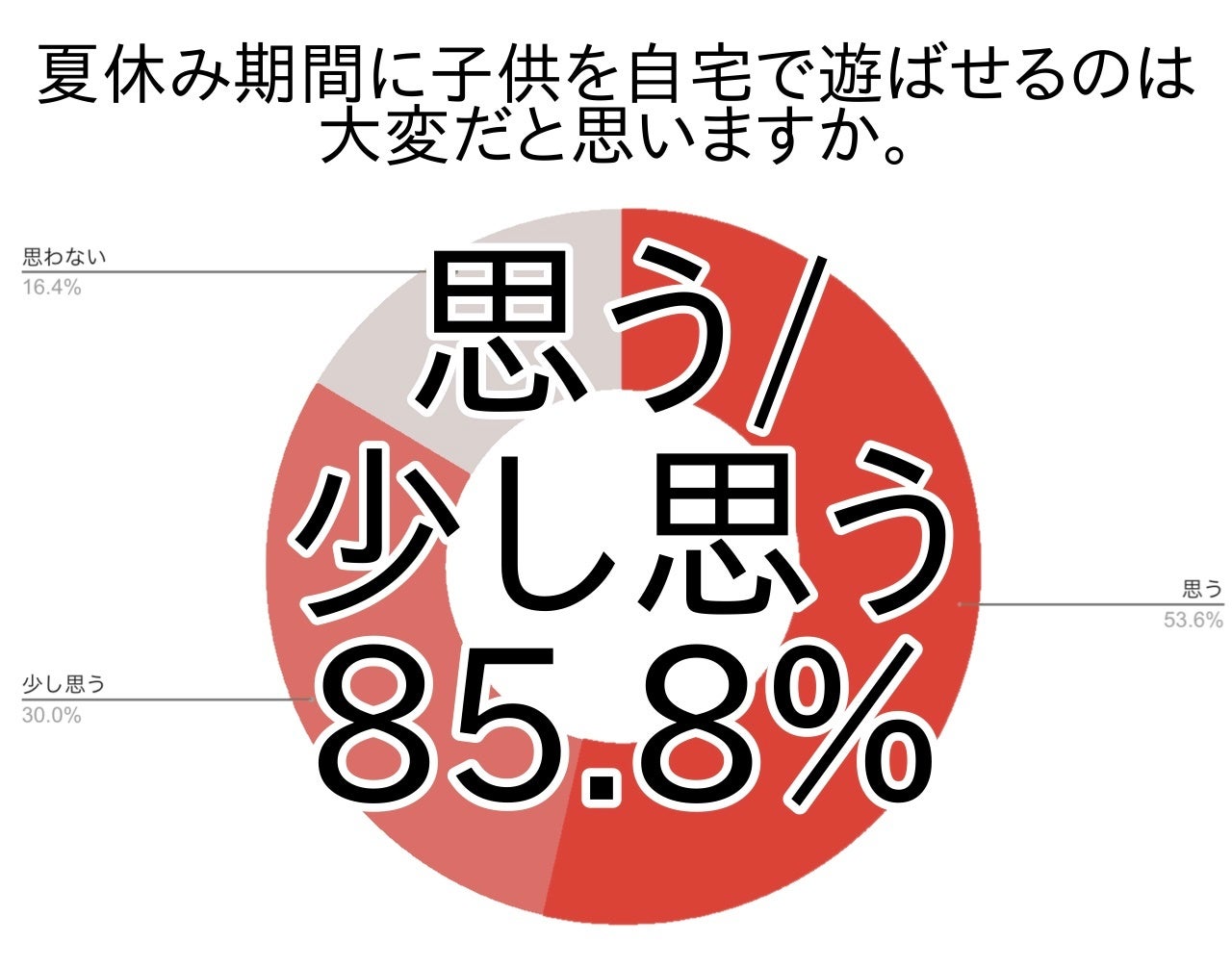 子供の夏休み期間に自宅でどう過ごす？子供を飽きさせない工夫をすると収納に悩み？