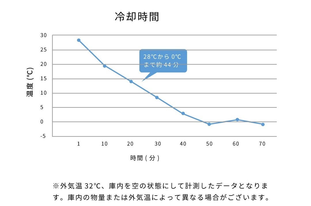 湿度にもこだわったワインセラー「サカリュエ 潤金」プロジェクトをMakuakeにて公開