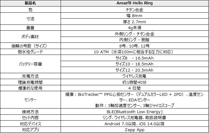 Amazfit、2024年下半期日本市場の拡大に向けた戦略的販売価格を発表、合わせて2024年下半期の戦略製品「Amazf...