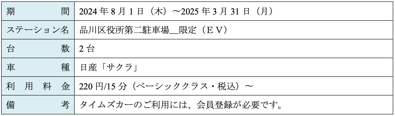 【サステナビリティアクション】カーシェアリングサービス「タイムズカー」、品川区役所駐車場にEV「サクラ」...